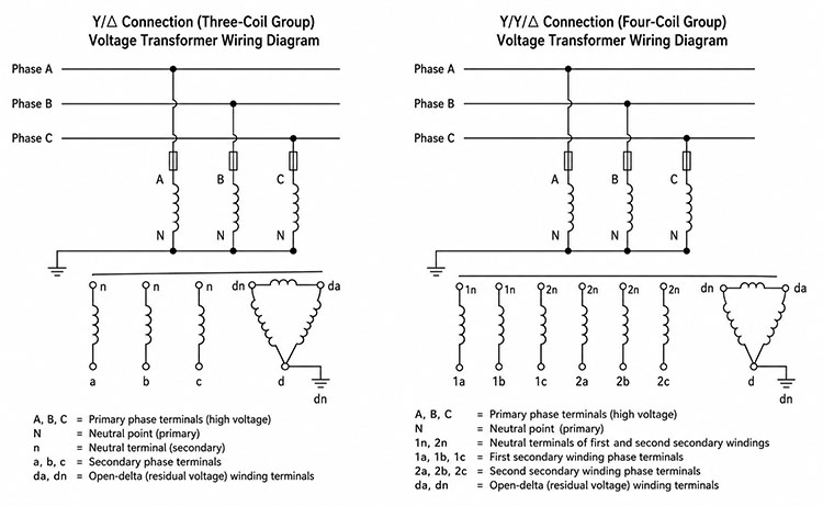 JSZW3-6, JSZW3-10/11/12 Indoor Three-Phase Epoxy Cast-Resin Voltage Transformer Wiring Diagram