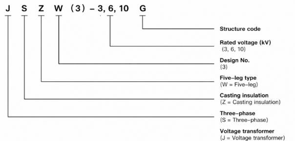 JSZW3-6G / JSZW3-10G Mining Flameproof Combined Switch Three-Phase Voltage Transformer Thomas Electric JSZW3-6G / JSZW3-10G Mining Flameproof Combined Switch Three-Phase Voltage Transformer Product Type