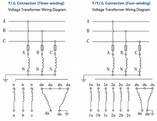 JSZY-6, JSZY-10/450-550 Three-Phase Epoxy Cast-Resin Voltage Transformer Terminal Marking