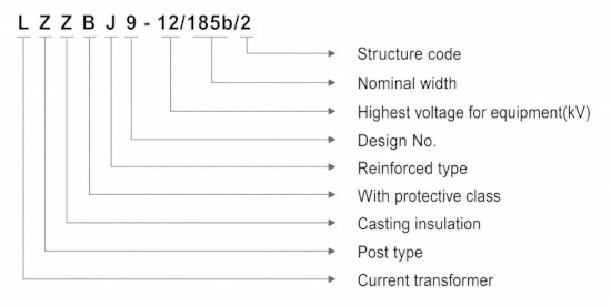 LZZBJ9-24/180b/4S Indoor Epoxy Cast-Resin Current Transformer Product Type