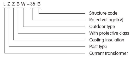 LZZBW-35A, LZZBW-35B Outdoor Single-Phase Current Transformer Product Type