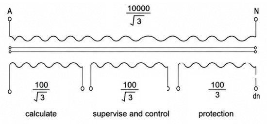 Schéma de câblage JDX-10