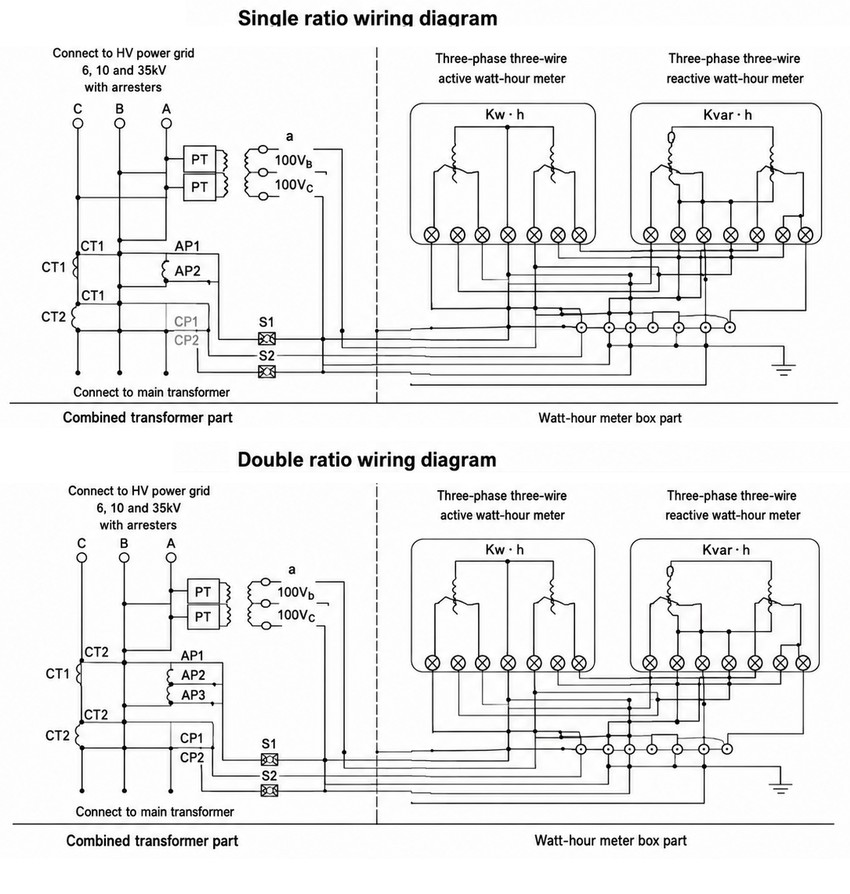 JLS-24/33/35/40.5 Oil-Immersed Combined Transformer Metering Box 24kV 33kV 35kV 40.5kV Thomas Electric JLS-24/33/35/40.5 Wiring Diagram