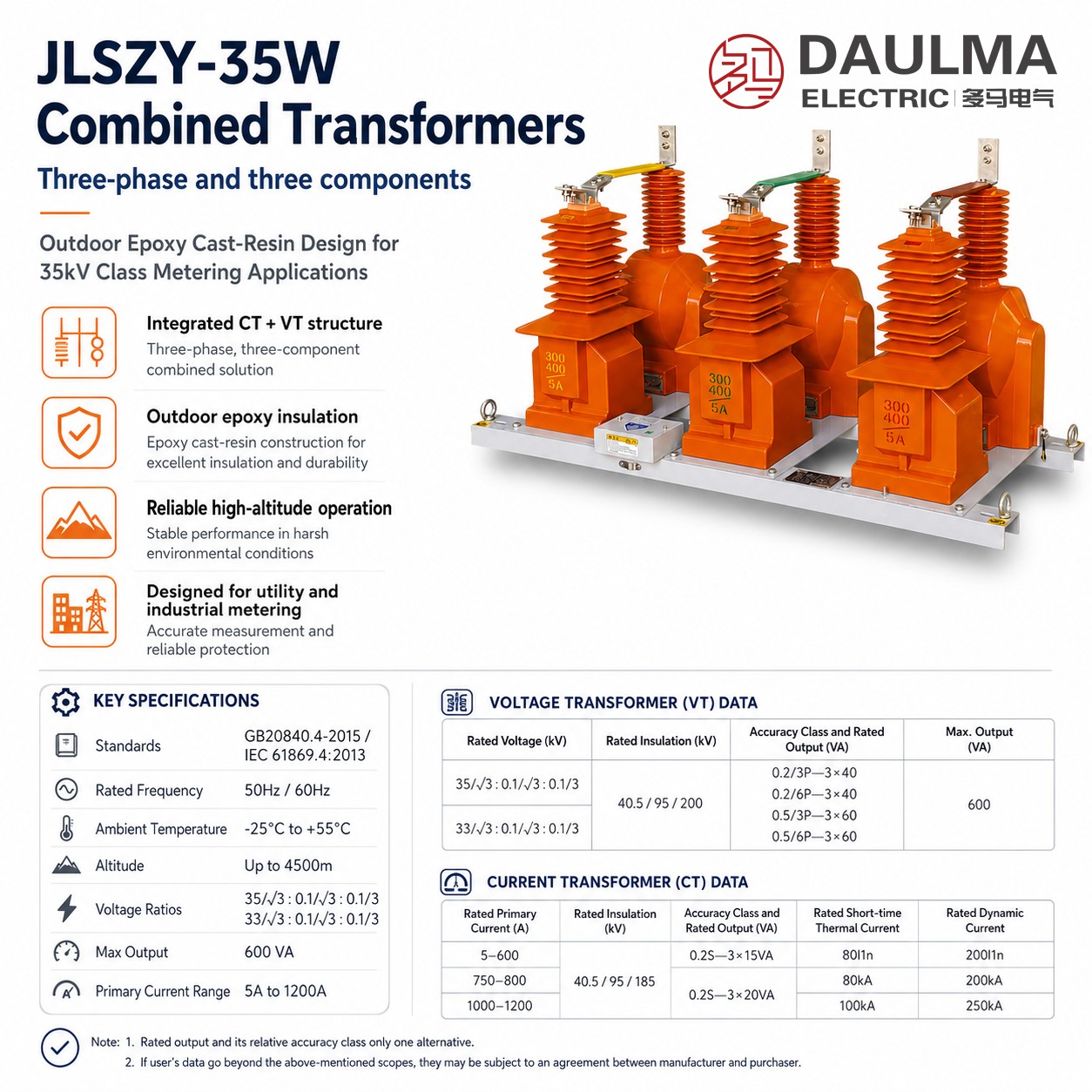 JLSZY 35W Three Phase Three Component Combined Transformer product poster 02