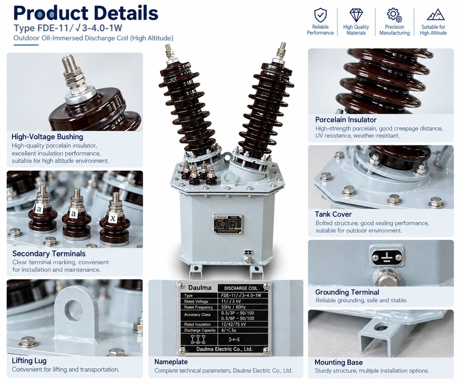  Product Display