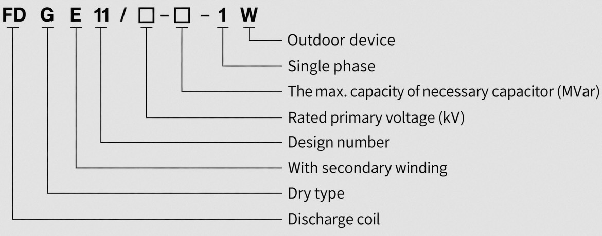  Product Type