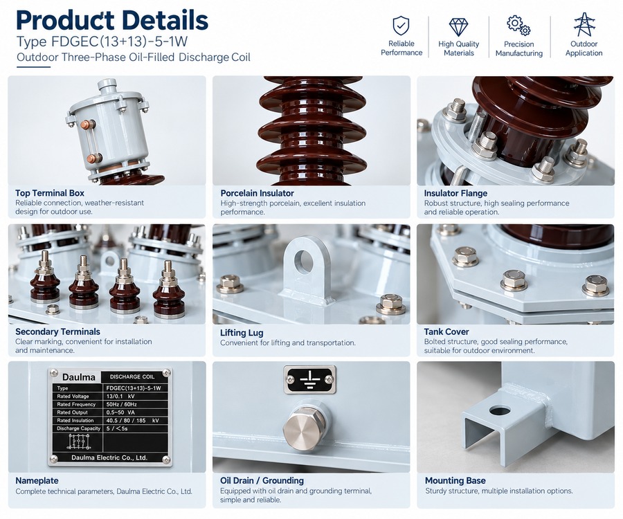  Product Display