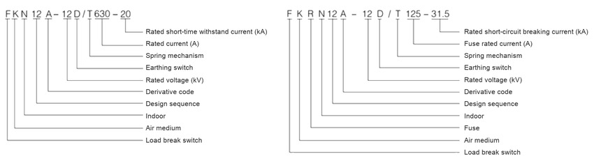 FKN12A-12D Indoor High-Voltage Air-Puff Load Break Switch Thomas Electric FKN12A-12D Indoor High-Voltage Air-Puff Load Break Switch - model