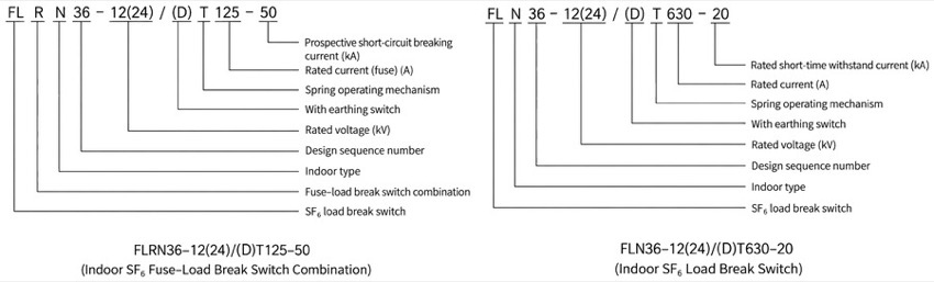FLN36-12 Indoor High-Voltage SF6 Load Break Switch Thomas Electric FLN36-12 Indoor High-Voltage SF6 Load Break Switch - model