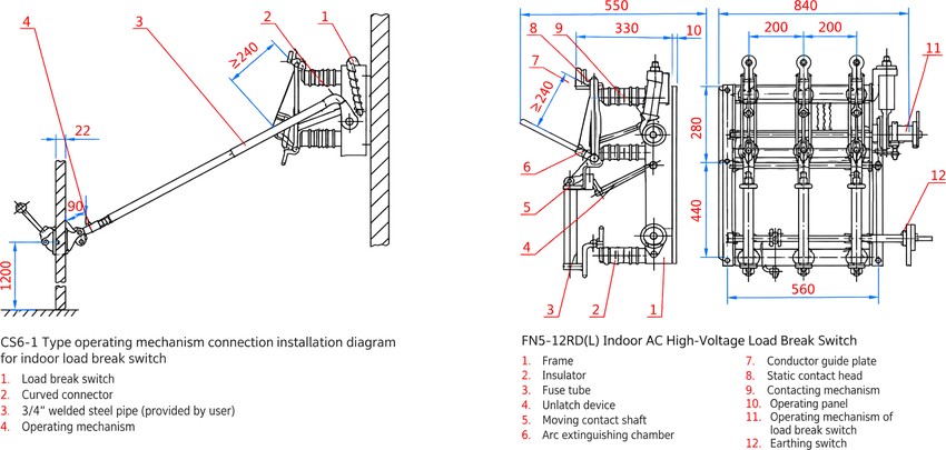 FN5-12 Indoor Load Switch and Fuse Combination Unit - installation