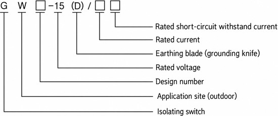 GW-15 Outdoor High-Voltage Disconnector, Single-Pole Horizontal Rotation - model