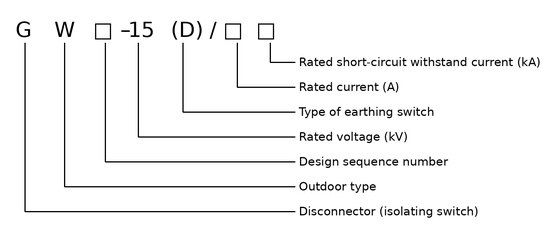 GW-15D Series Outdoor High-Voltage Disconnector with Earthing Switch - model