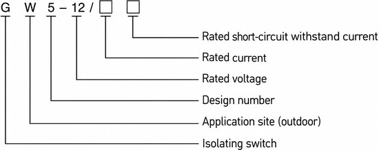 GW5 Outdoor Double-Post V-Type Horizontal-Rotation High-Voltage Disconnector - model