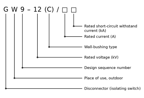 GW9 Series Single-Pole Outdoor High-Voltage Disconnector, 10-24 kV - model